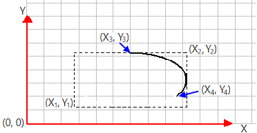 CwEllipseArc Example